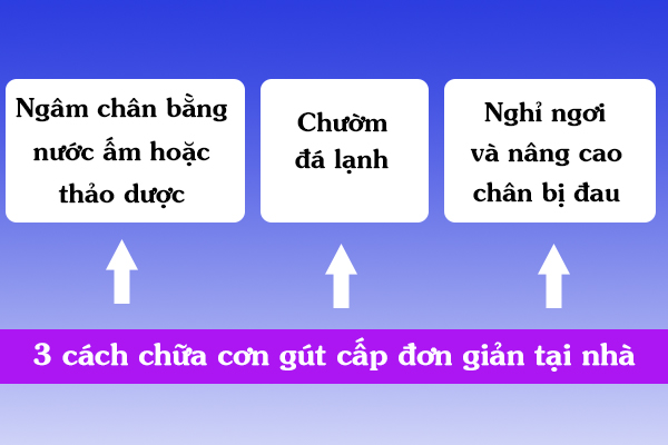 3 Cách chữa cơn gút cấp đơn giản tại nhà