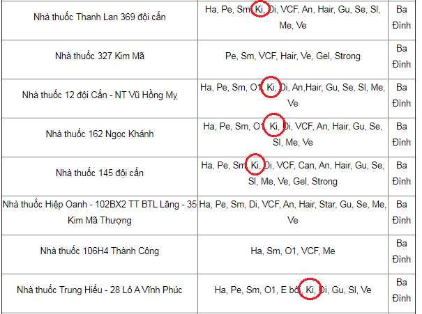  Ví dụ về một số nhà thuốc bán sản phẩm BoniKiddy tại quận Ba Đình, Hà Nội