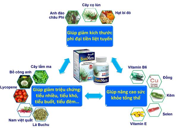 BoniMen có công thức toàn diện từ thảo dược tự nhiên