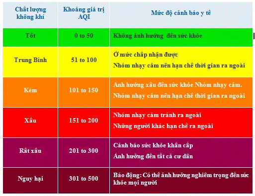 Hạn chế ra ngoài khi chỉ số aqi xấu